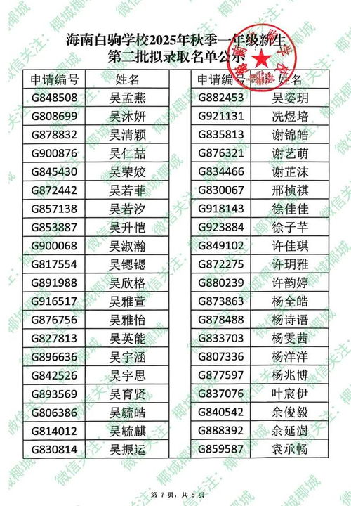 2025海口中小学入学第二批名单汇总 1 有你家孩子吗